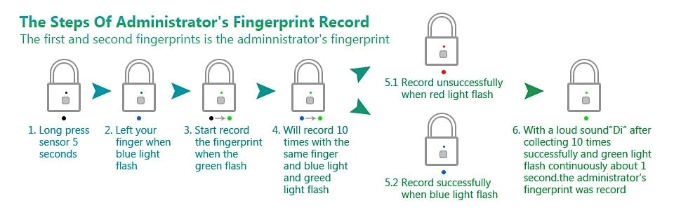 Keyless USB Charging Fingerprint Smart Padlock