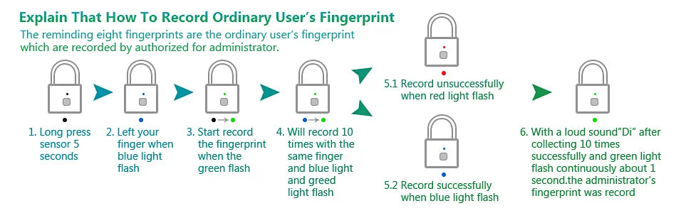 Keyless USB Charging Fingerprint Smart Padlock